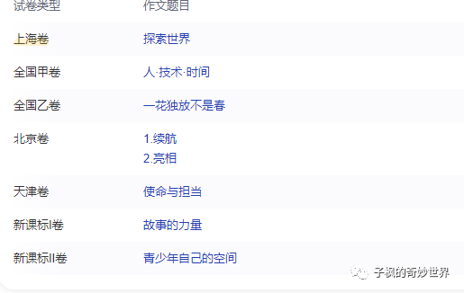 AI写的高考作文,你能给几分-王明昌博客