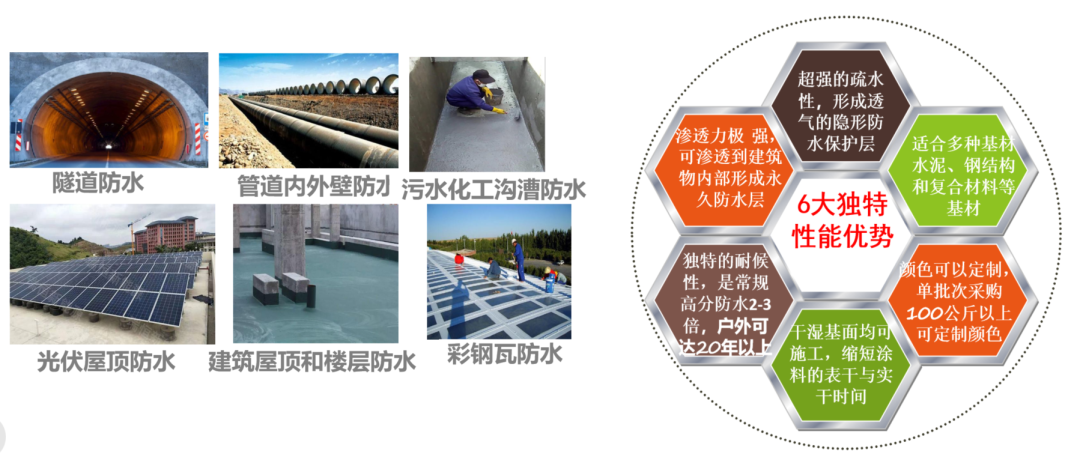 纳米特种防护技术应用平台:多维度定制特种防护(图3)