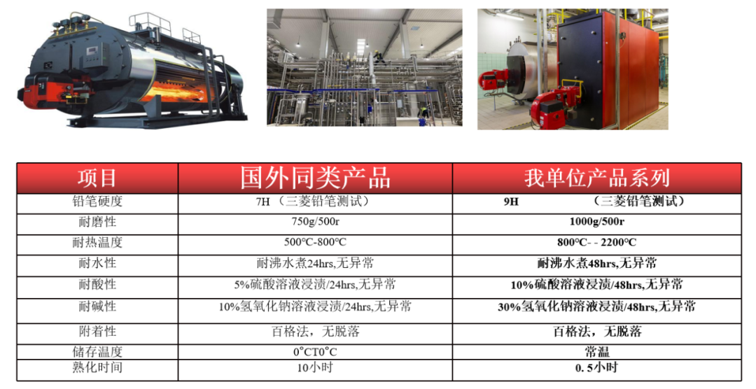 纳米特种防护技术应用平台:多维度定制特种防护(图5)