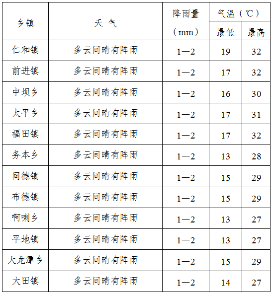 2024年05月15日 攀枝花天气