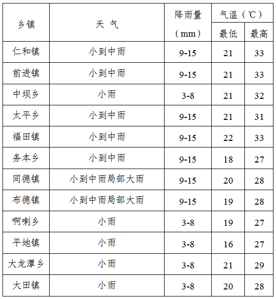 攀枝花天气