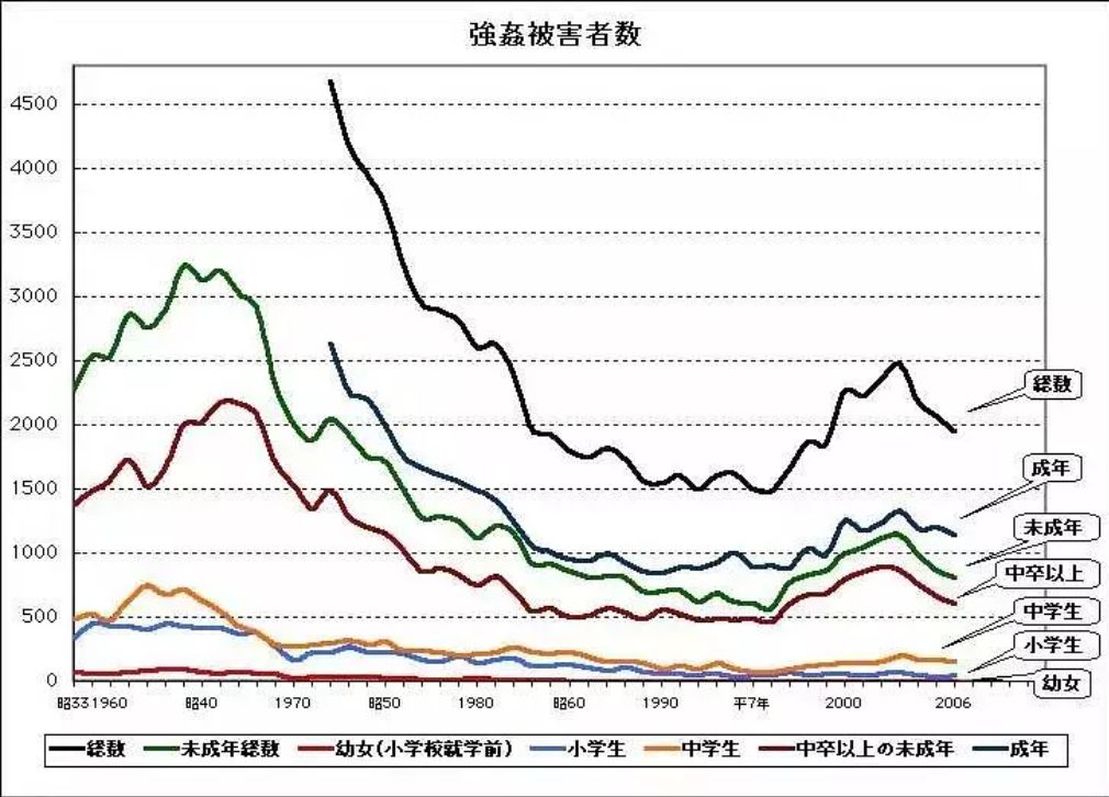 從1968年的日本說起，聊一聊日本動漫中的性騷擾 時尚 第14張