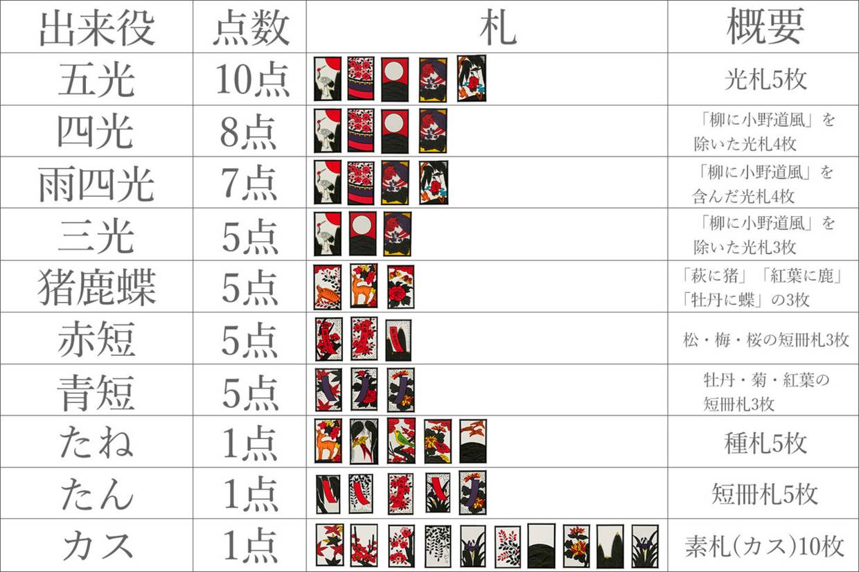 細田守拍成動畫 任天堂靠它起家 花札有着怎樣的魅力 動畫學術趴 微文庫