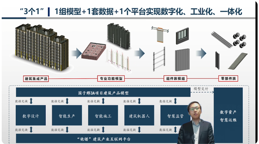 和平臺的力量實現建築全生命週期的降本增效是行業人員的迫切關注點