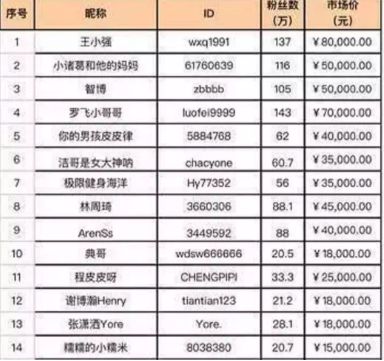 在家玩抖音赚钱_抖音app靠什么赚钱_抖音主播靠什么赚钱