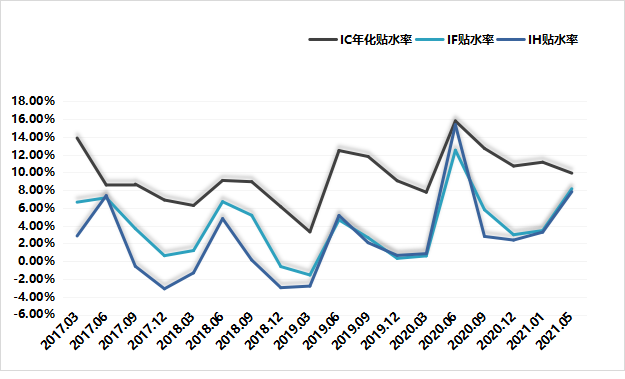 念空科技策略周报(2021/5/28) 念空科技策略周报(2021/5/28)
