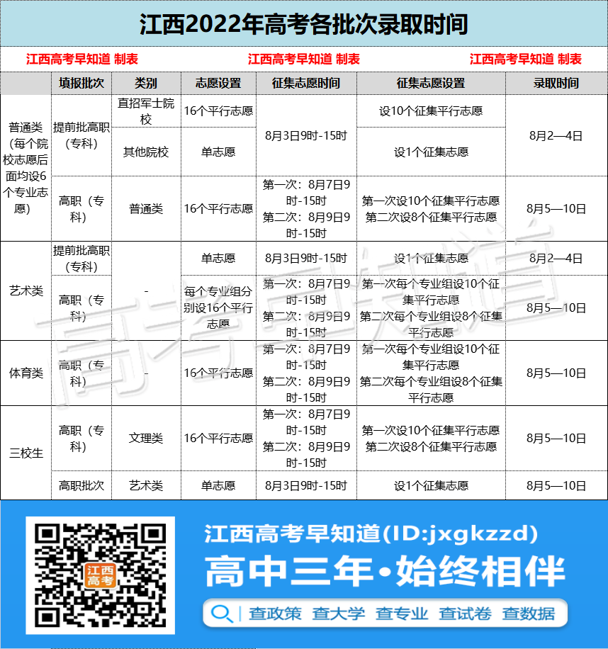 8�½����߿��ȵ㣺��ְר��¼ȡ������־Ը��¼ȡ��ѯ����У��ѧ����