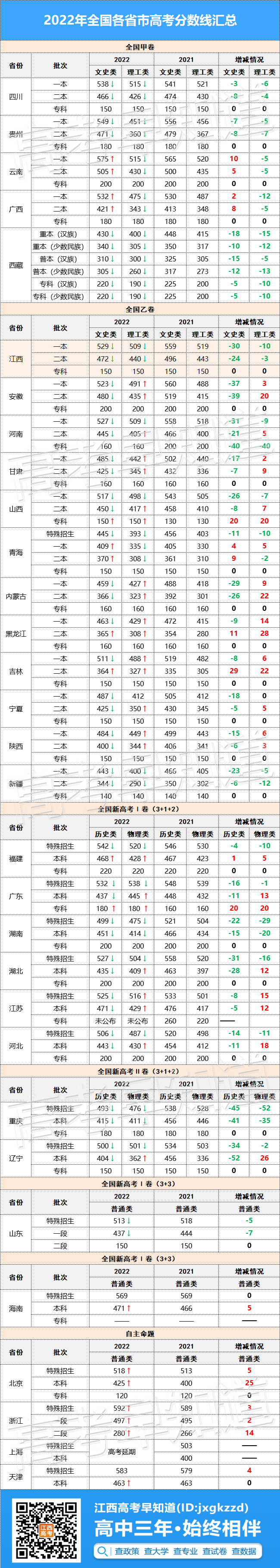 2022꽭߿ع⣡ʲĳɣ