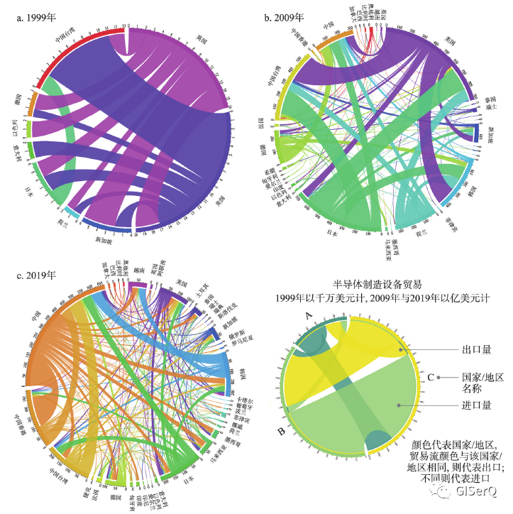 科技进化过程_全球科技进化_科技进化全球排名第几