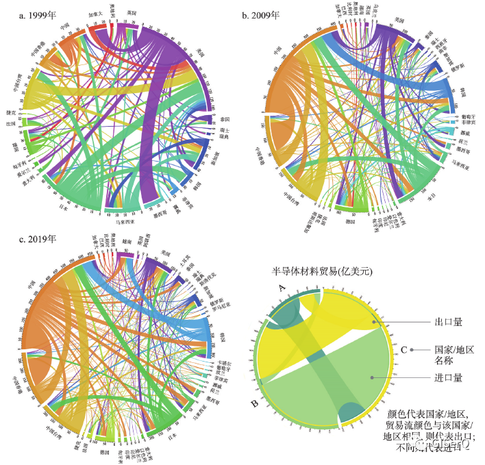 全球科技进化_科技进化全球排名第几_科技进化过程