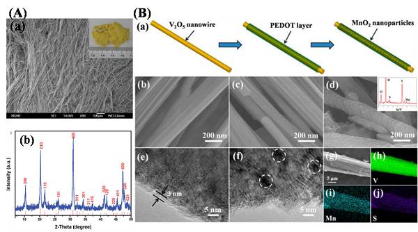 2.1 五氧化二钒(v2o5)