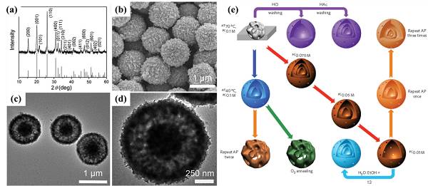 2.1 五氧化二钒(v2o5)