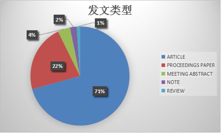 材料人报告丨钛合金材料研究数据分析(图4)