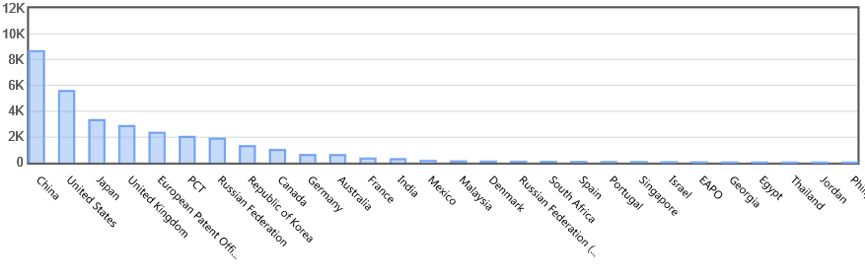 材料人报告丨钛合金材料研究数据分析(图7)