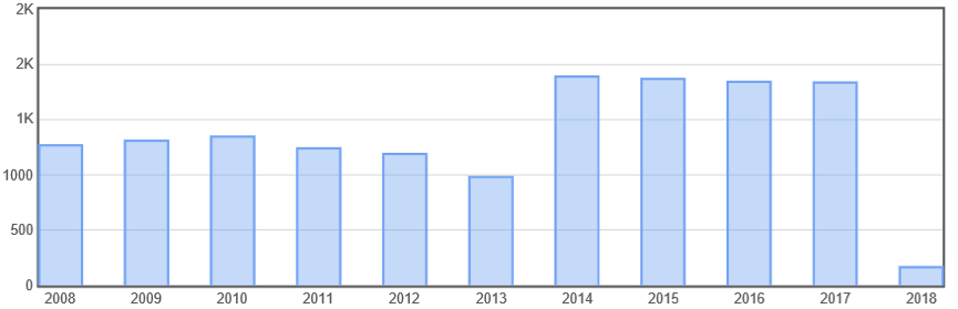 材料人报告丨钛合金材料研究数据分析(图6)