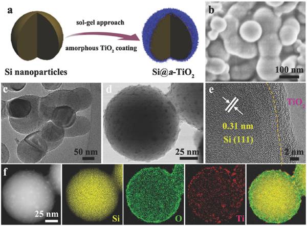 赵东元advmater无定形tio2壳层作为si纳米颗粒弹性缓冲层用于高能安全
