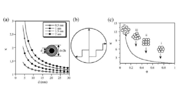 納米流體簡介及其相關(guān)應(yīng)用