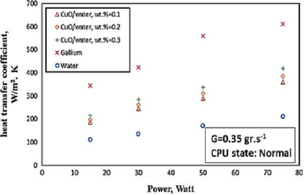 納米流體簡介及其相關(guān)應(yīng)用