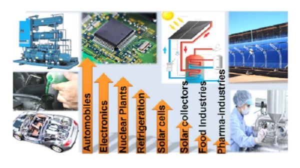 納米流體簡介及其相關(guān)應(yīng)用