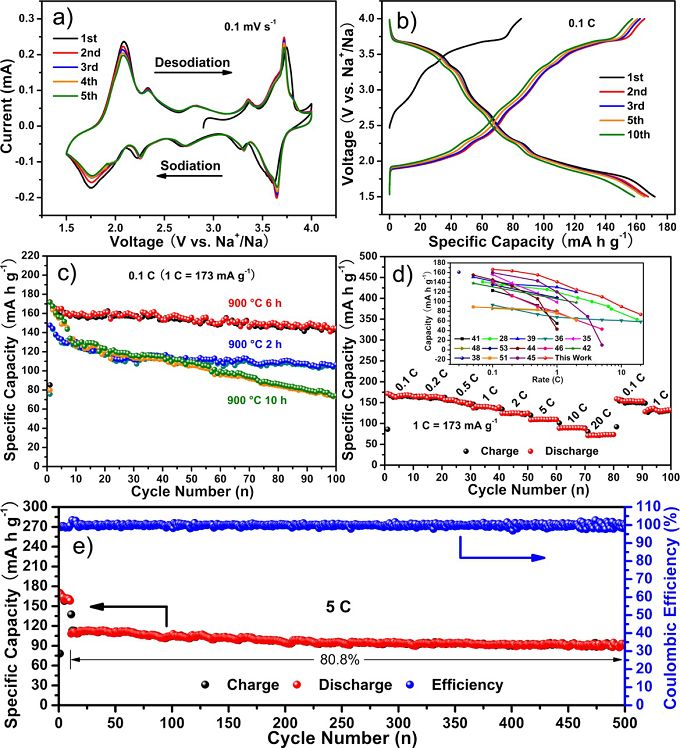 北京科技大学afm P2 Na2 3ni1 3mn2 3o2的分等级微纳结构设计助力高性能钠离子电池正极 材料人 微信公众号文章阅读 Wemp
