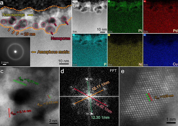 香港城大吕坚院士团队《AFM》：高熵金属玻璃电化学析氢！的图3