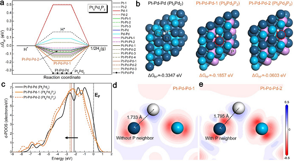 香港城大吕坚院士团队《AFM》：高熵金属玻璃电化学析氢！的图6