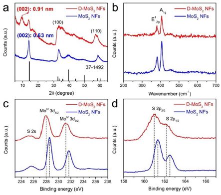 缺陷和層間距工程助力鉀離子電池