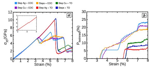 小知識(shí)：分子動(dòng)力學(xué)基本原理及應(yīng)用