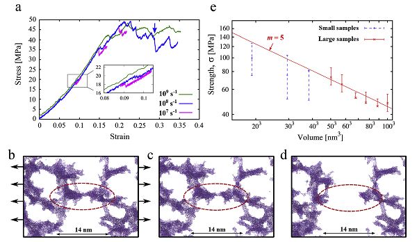 小知識(shí)：分子動(dòng)力學(xué)基本原理及應(yīng)用