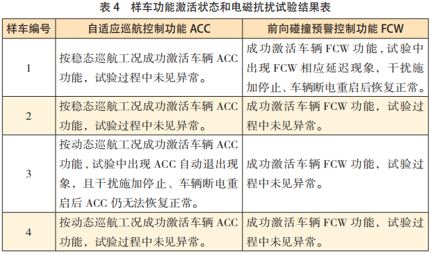 汽车自动驾驶辅助系统电磁安全性研究的图7