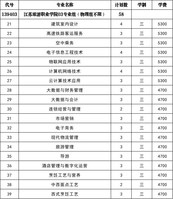 江蘇旅遊職業學院2021年在江蘇徵集志願計劃