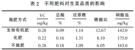 炭基生物有机肥