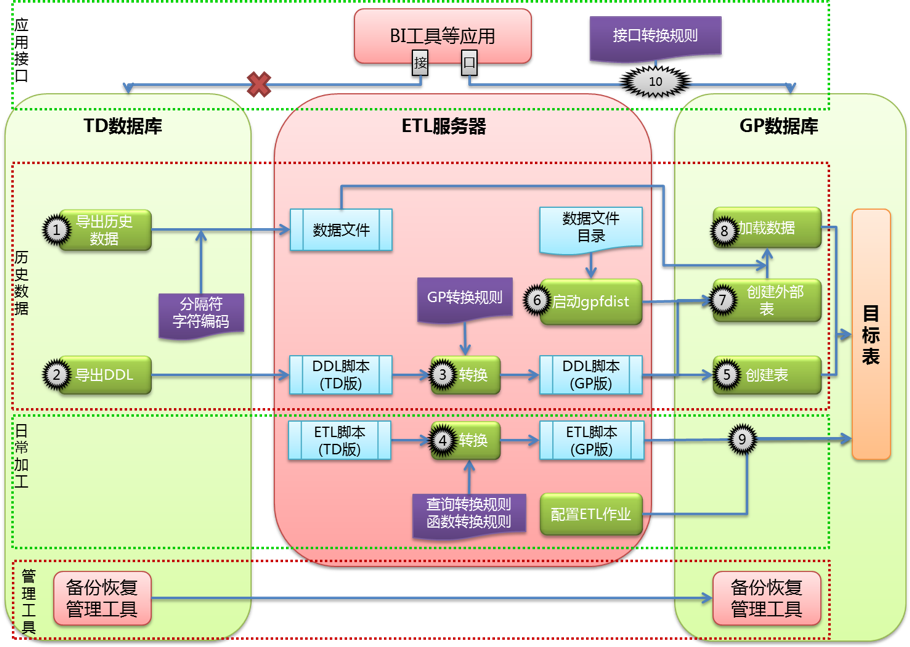 dw iis access网页_dw连接access数据库_dw连接access