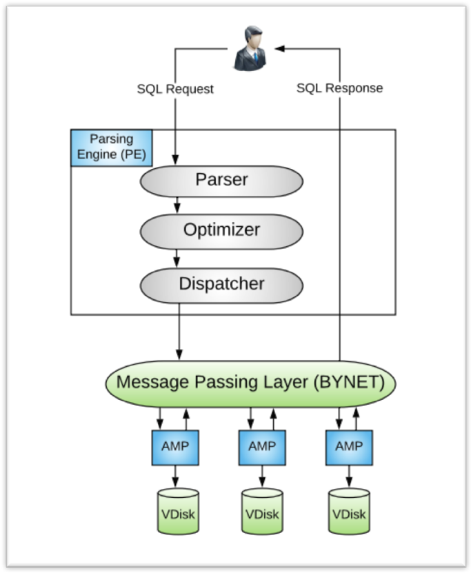 dw连接access_dw连接access数据库_dw iis access网页