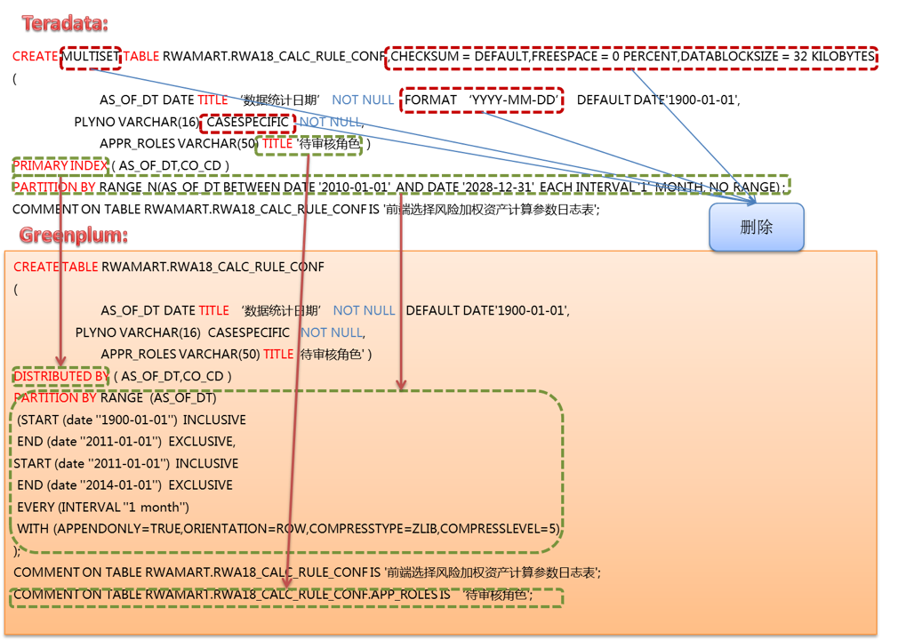 dw连接access数据库_dw iis access网页_dw连接access