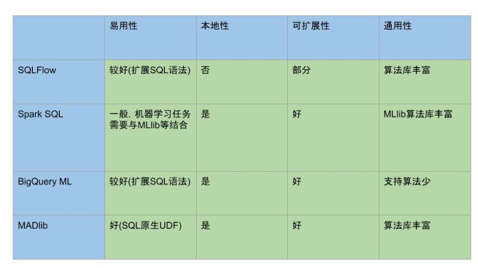 人工智能 - 「MADlib」Greenplum In-database 分析介绍 - 全球首个开源、多云大数据分析平台Greenplum ...
