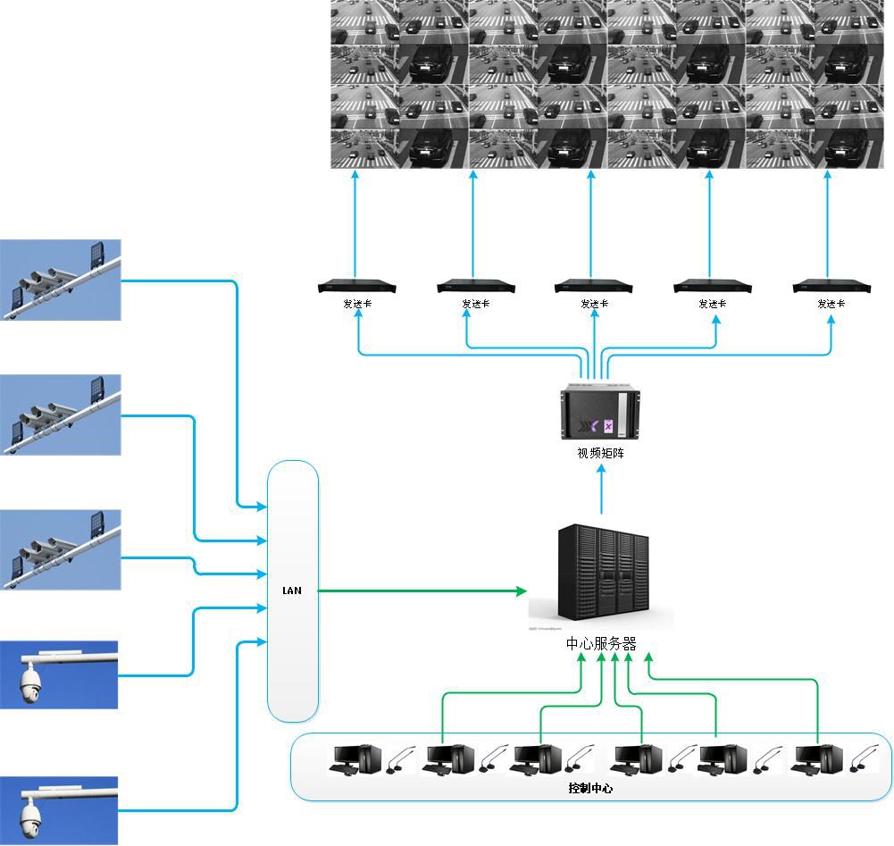 小间距led显示屏
