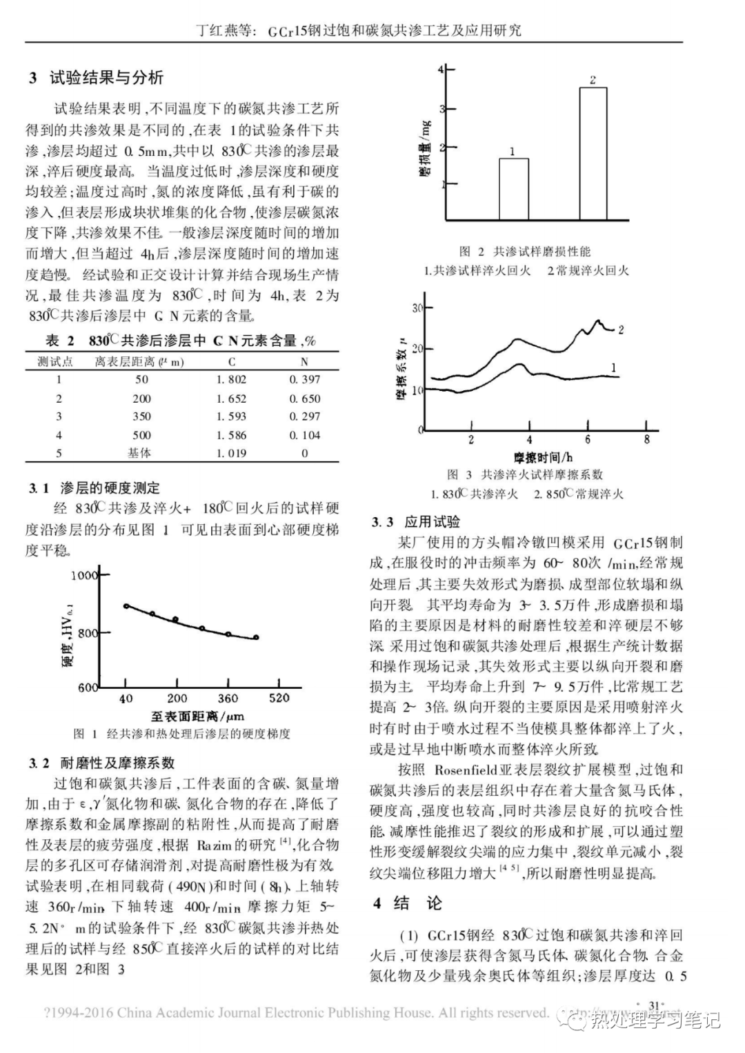 筆記86：GCr15鋼過飽和碳氮共滲工藝的圖2