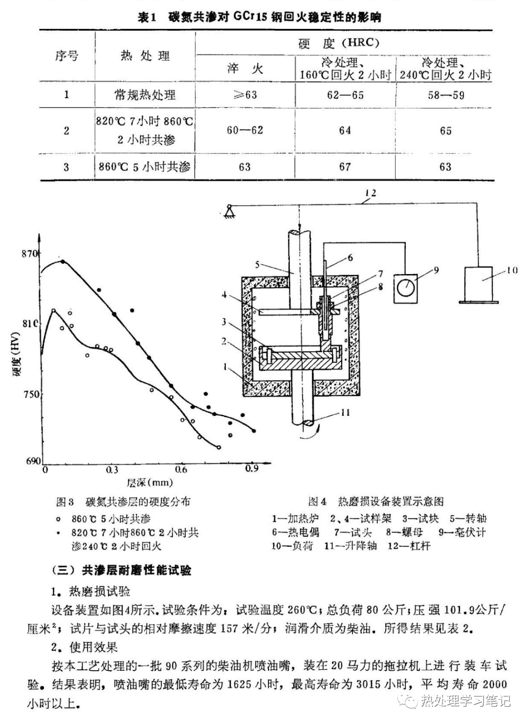 筆記88：GCr15鋼制柴油機噴油嘴碳氮共滲的研究的圖3