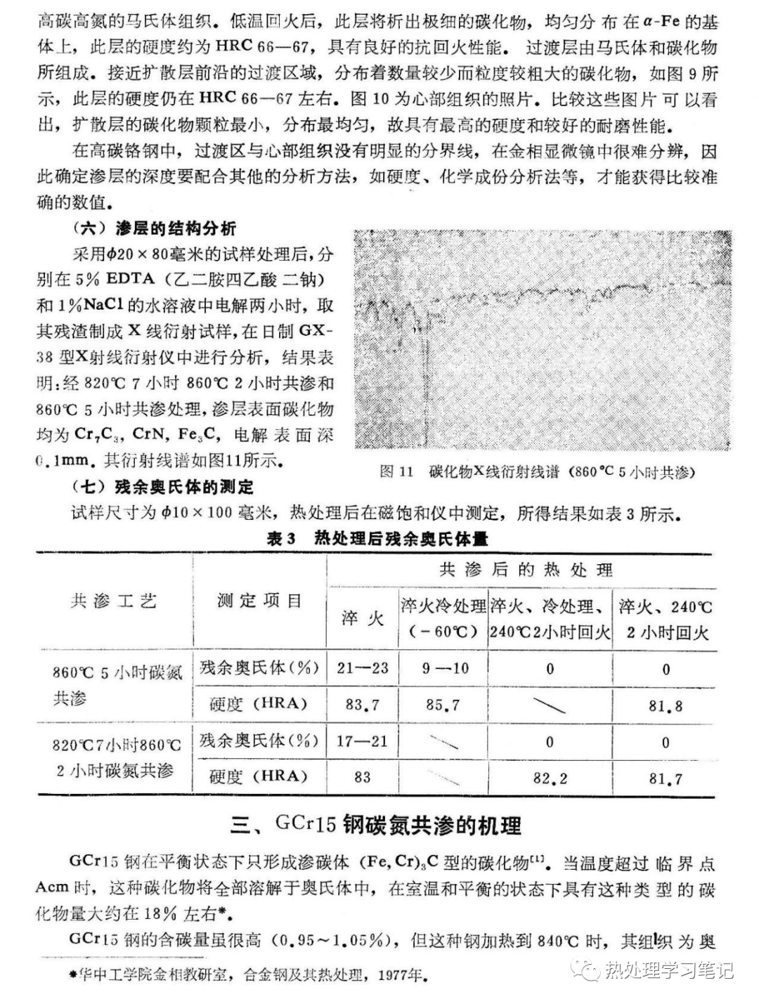 筆記88：GCr15鋼制柴油機噴油嘴碳氮共滲的研究的圖6