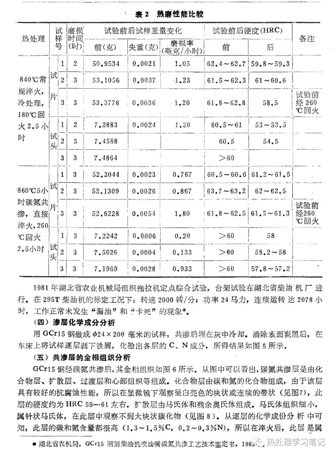 筆記88：GCr15鋼制柴油機噴油嘴碳氮共滲的研究的圖4
