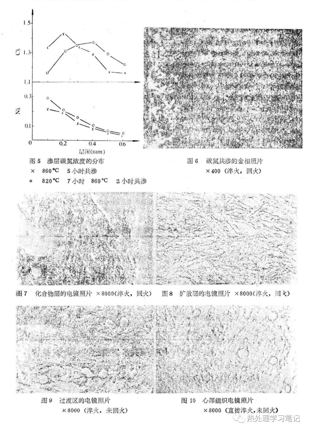 筆記88：GCr15鋼制柴油機噴油嘴碳氮共滲的研究的圖5