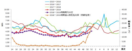 湖南進入流感高峰期！病毒至少還將活躍4周！ 健康 第2張