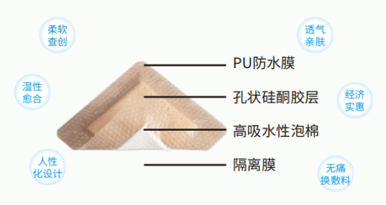 人工敷料怎么照顾伤口护理知识 ｜ 怎样能让伤口快速愈合？这几招学起来_https://www.jmylbn.com_新闻资讯_第14张