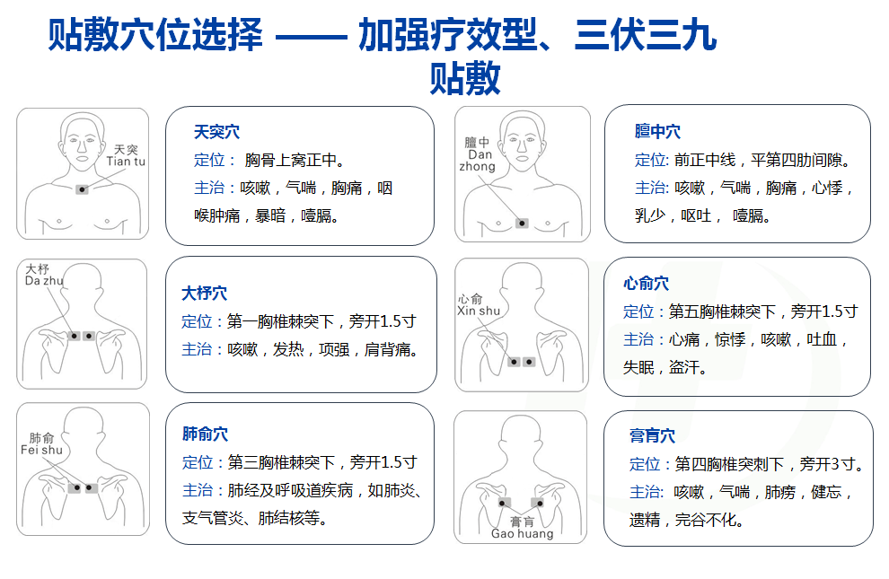 红外止咳贴效果怎么样贴欣讲堂 ｜ 红外止咳贴贴敷穴位详解_https://www.jmylbn.com_新闻资讯_第4张