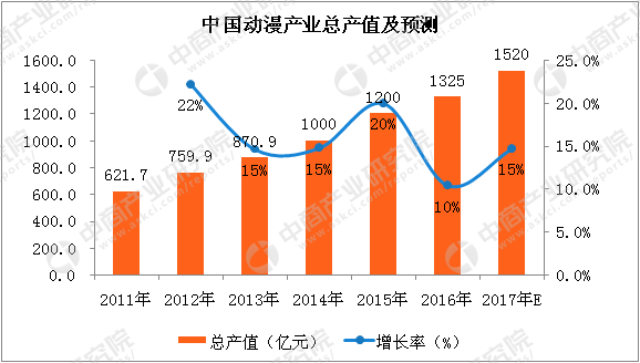 同樣是做設計，憑什麼原畫師年薪40萬 遊戲 第17張