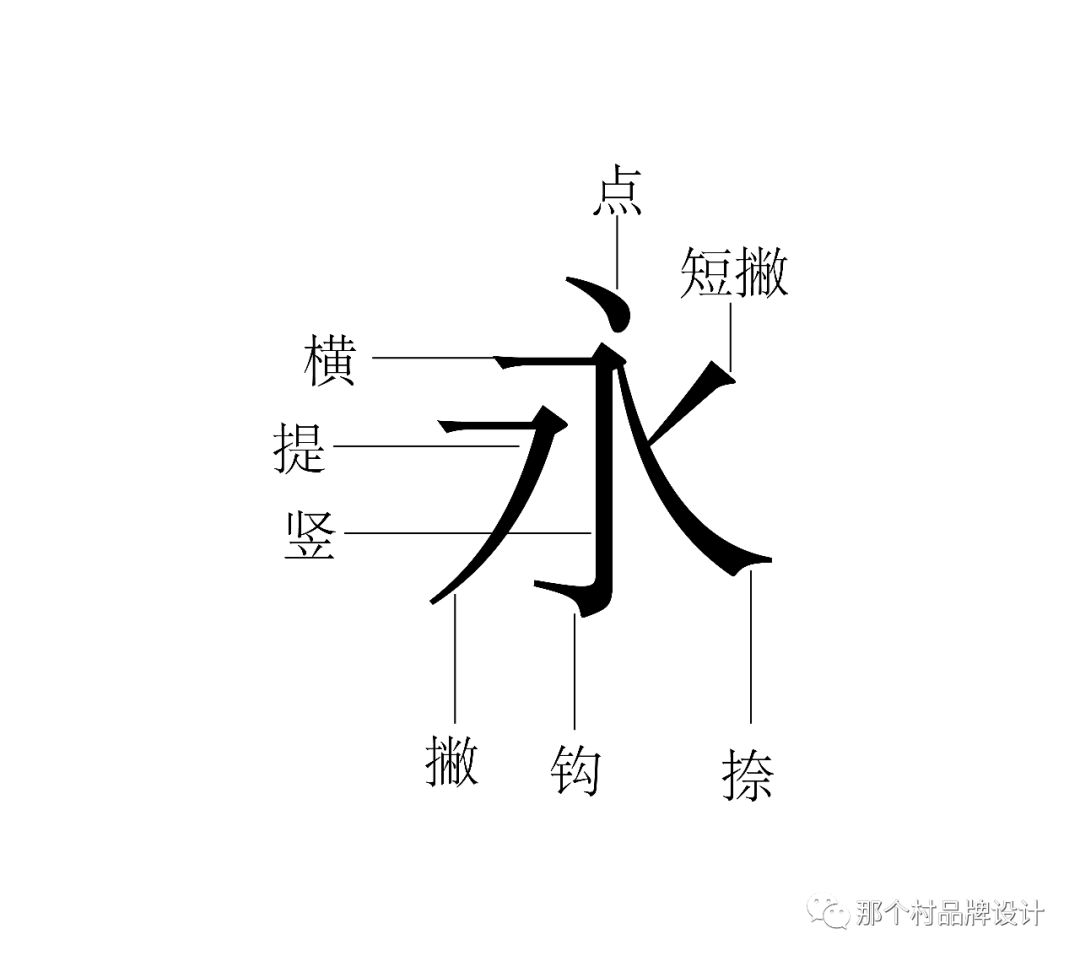 字体设计 永字八法 爱悠雅 微信公众号文章阅读 Wemp