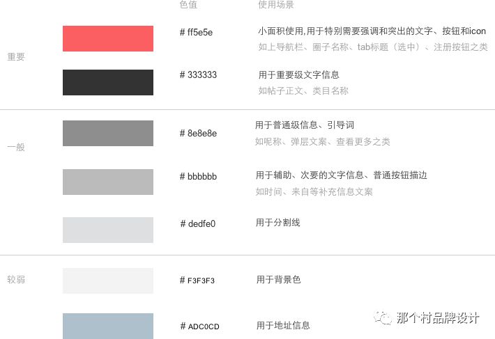 App界面交互设计规范
