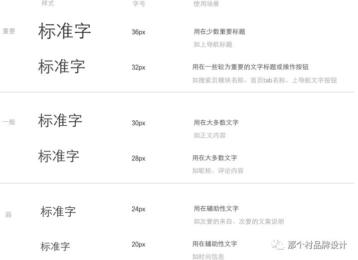 App界面交互设计规范