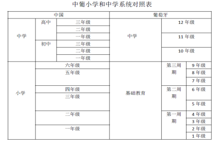 移民利好，9月1日起葡萄牙托儿所将全部免费